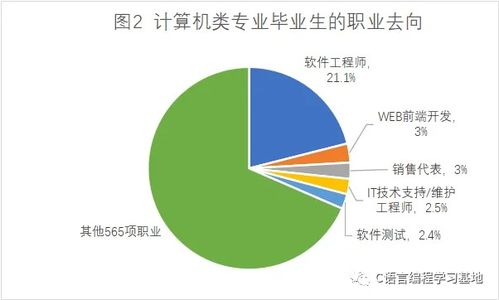 計算機(jī)編程是什么專業(yè)？零基礎(chǔ)入門到精通，收藏這一篇就夠了