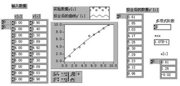 LabVIEW教程下載 掌握計算機(jī)虛擬儀器圖形編程